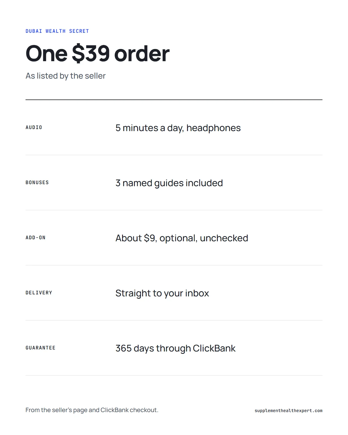 Table graphic of what one Dubai Wealth Secret order includes: the 5-minute audio, three bonus guides, email delivery and a 365-day guarantee